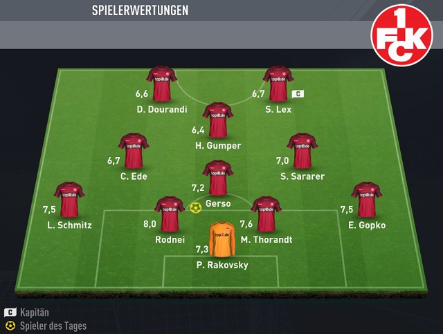 Noten FCK Noten FCK