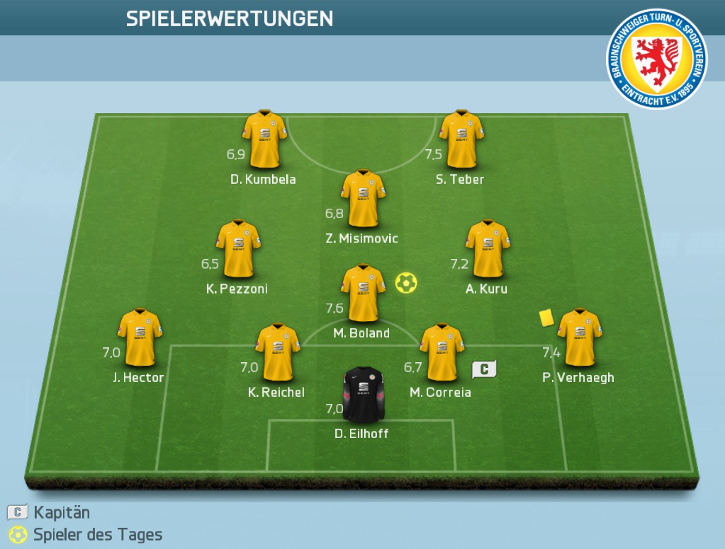 Noten Brauschweig
