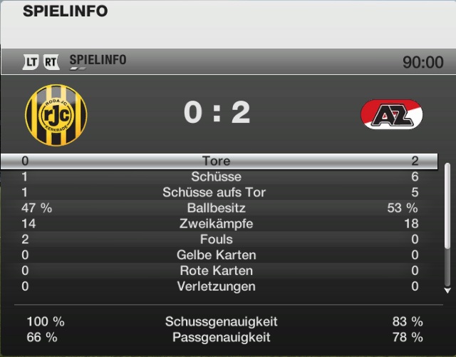 Spielinfos