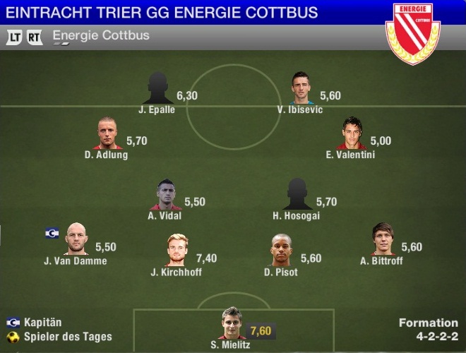 Noten Cottbus