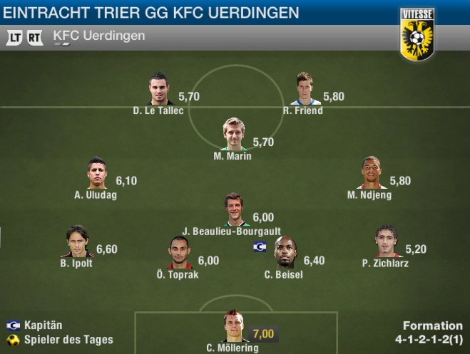 Noten Uerdingen