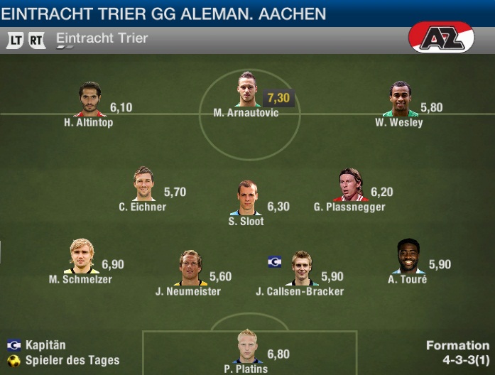 Noten Trier