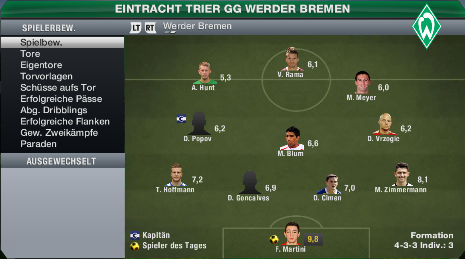 Noten Bremen