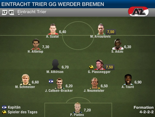 Noten Trier