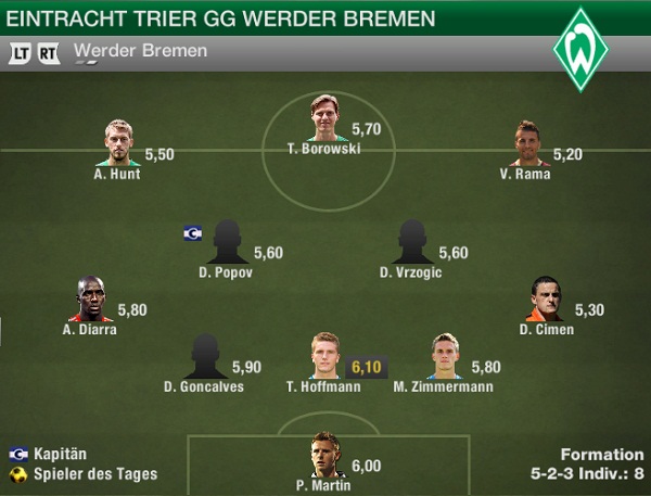 Noten Bremen
