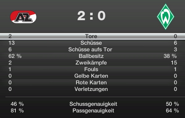 Spielinfo