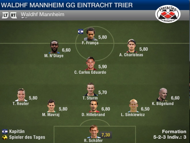 Noten Mannheim