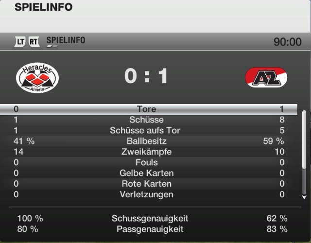 Spielinfos
