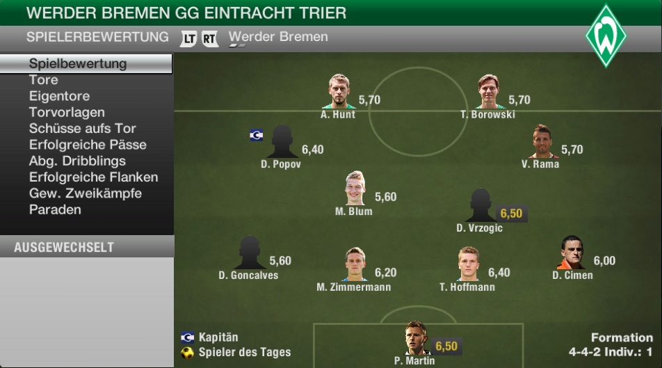 Noten Bremen
