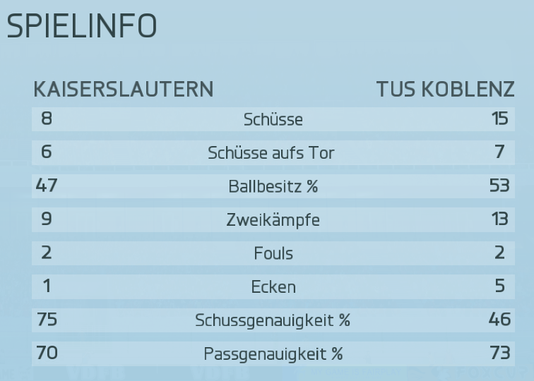 Spielinfo Spielinfo