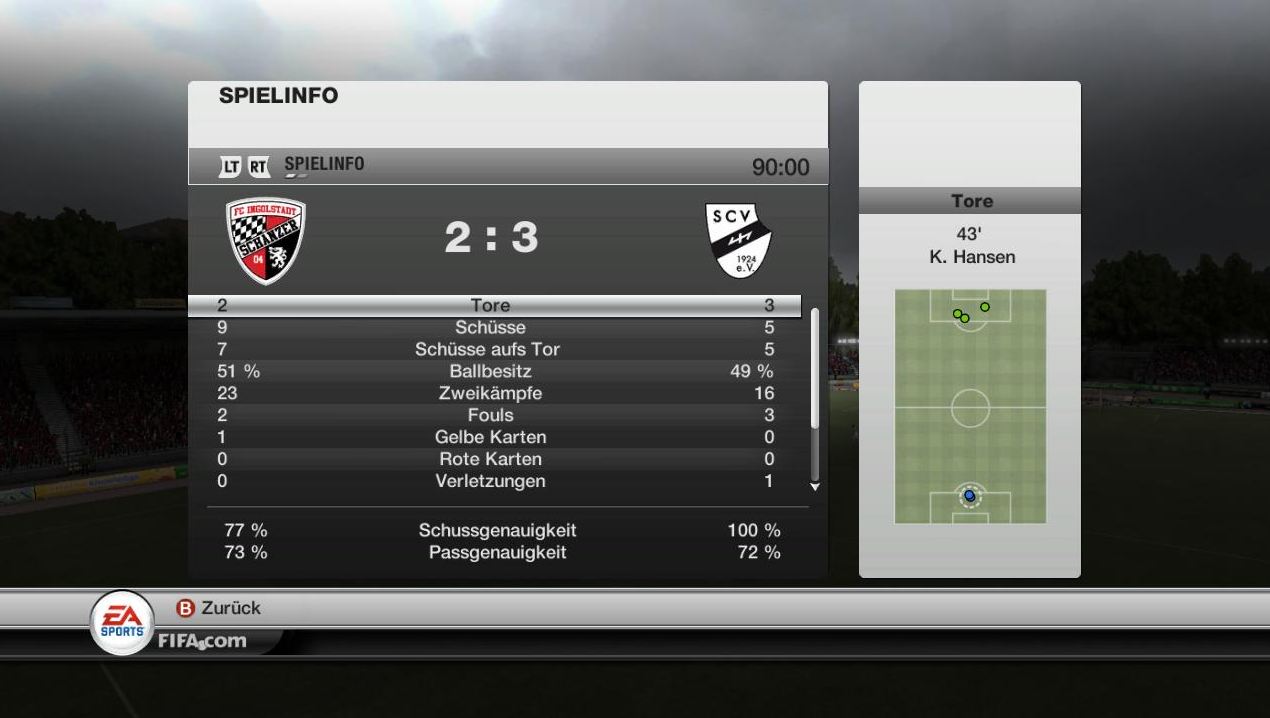 http://www.vdfb.de/gfx/news/11373_fcii_stats.jpg