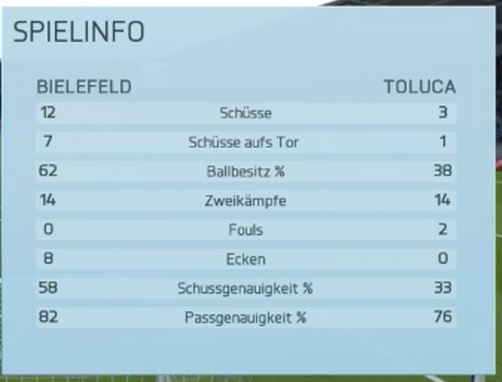 http://www.vdfb.de/gfx/news/11373_schlurch_stats.jpg