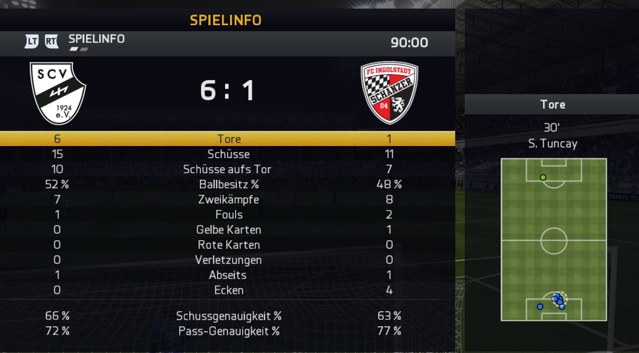 http://www.vdfb.de/gfx/news/11373_senfi_stats.jpg