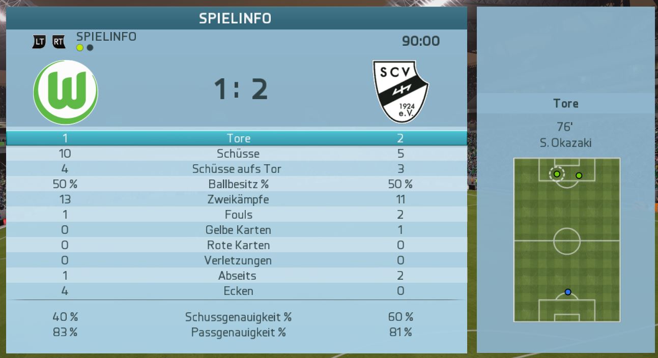 http://www.vdfb.de/gfx/news/11373_wofl_stats.jpg