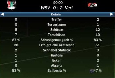 http://www.vdfb.de/gfx/news/11373_wtalstats1.jpg