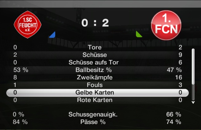 fg