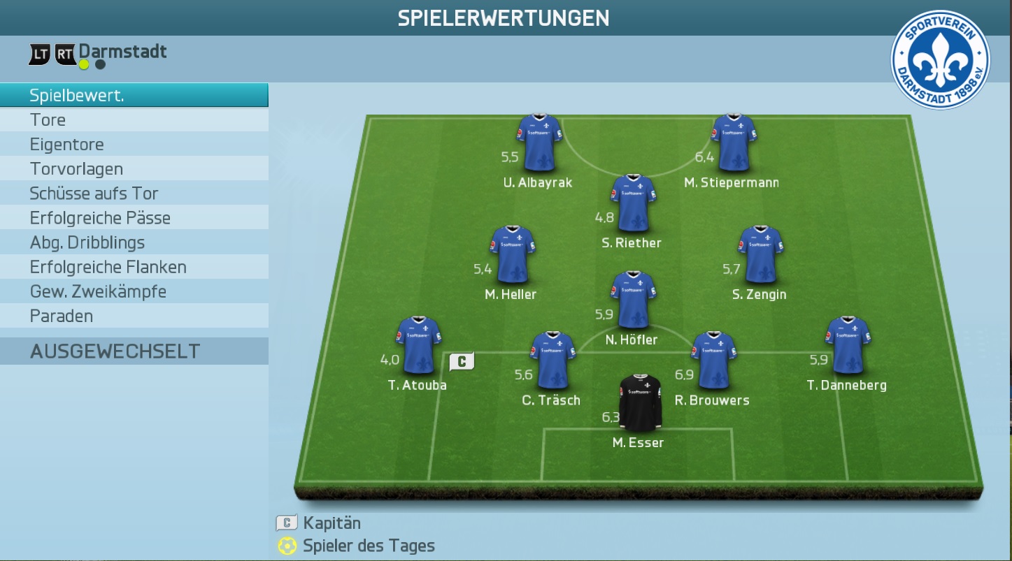 Noten Lautern