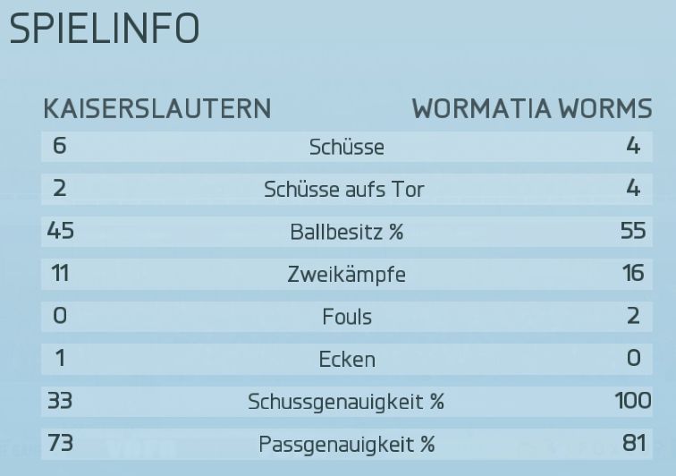 Statistik