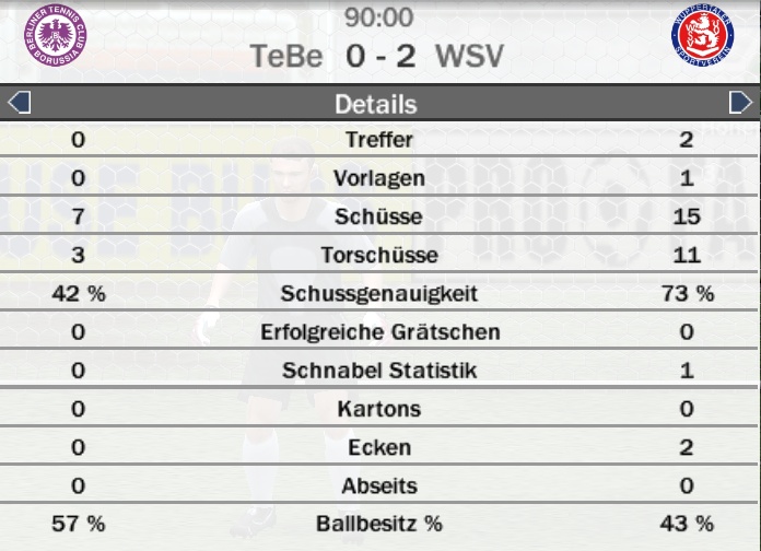 TeBe - WSV