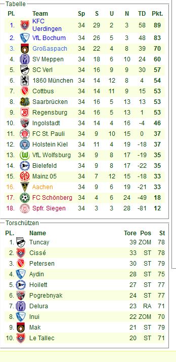 http://www.vdfb.de/gfx/news/11373_2015_saisonabschluss_torjagerkanone_tuncay.jpg