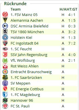 http://www.vdfb.de/gfx/news/11373_ausstehende.jpg