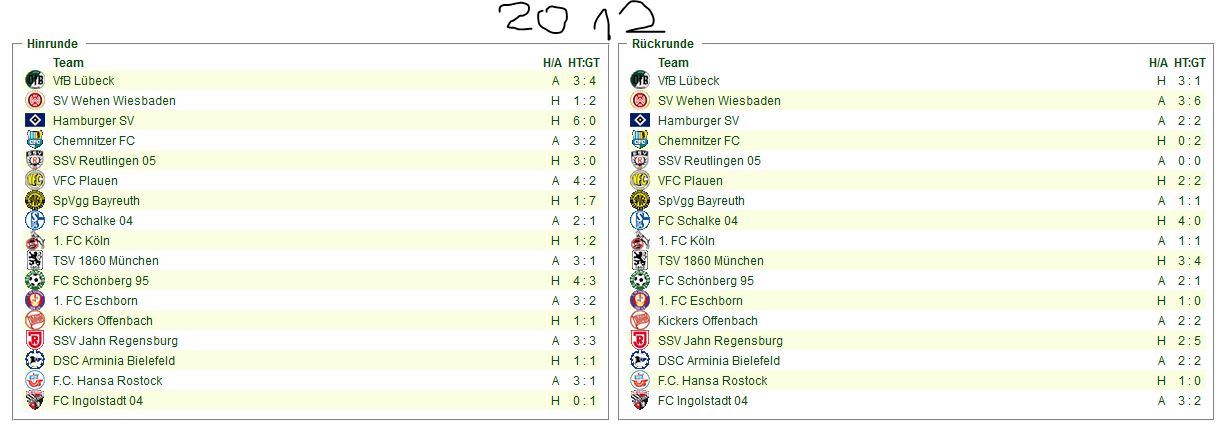 http://www.vdfb.de/gfx/news/11373_saisonabschluss_2012_duelle.jpg