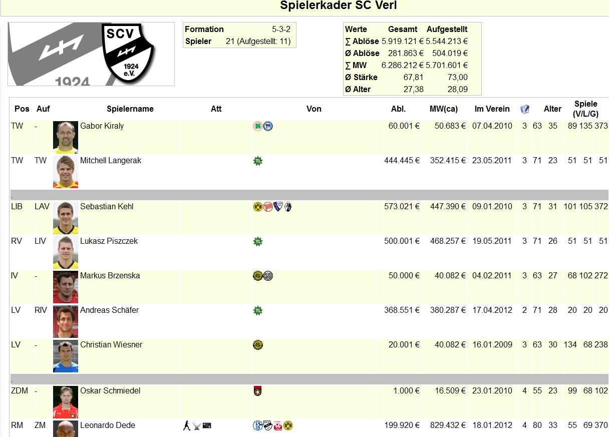 http://www.vdfb.de/gfx/news/11373_saisonabschluss_2012_kader1v2.jpg