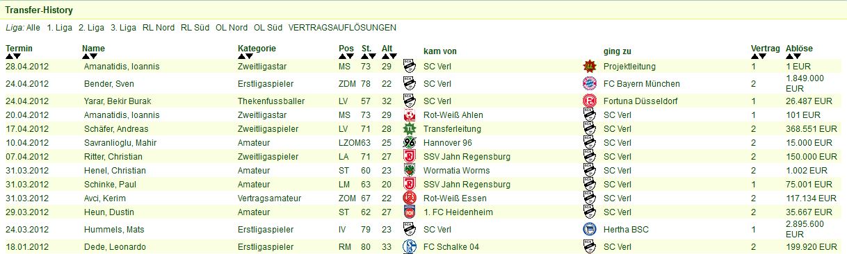 http://www.vdfb.de/gfx/news/11373_saisonabschluss_2012_transfers.jpg