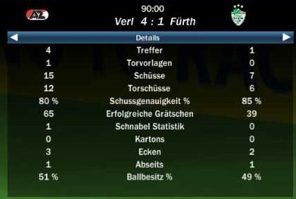 http://www.vdfb.de/gfx/news/11373_stats1.jpg