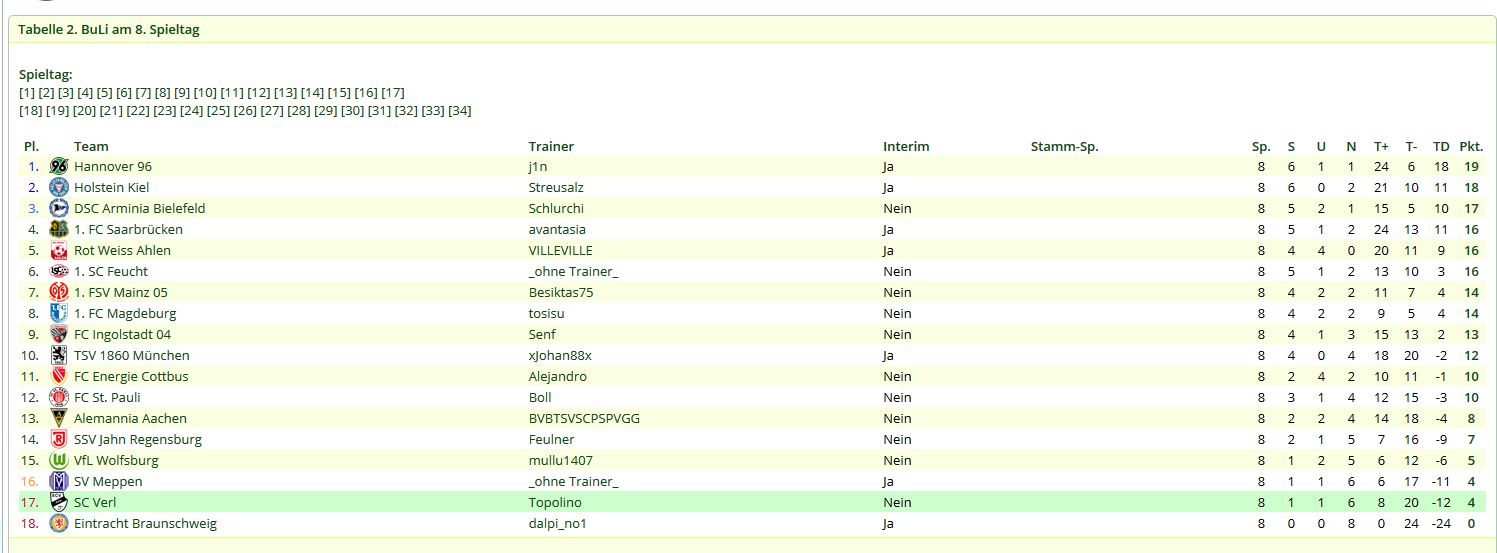 http://www.vdfb.de/gfx/news/11373_tabelle_8_st.jpg