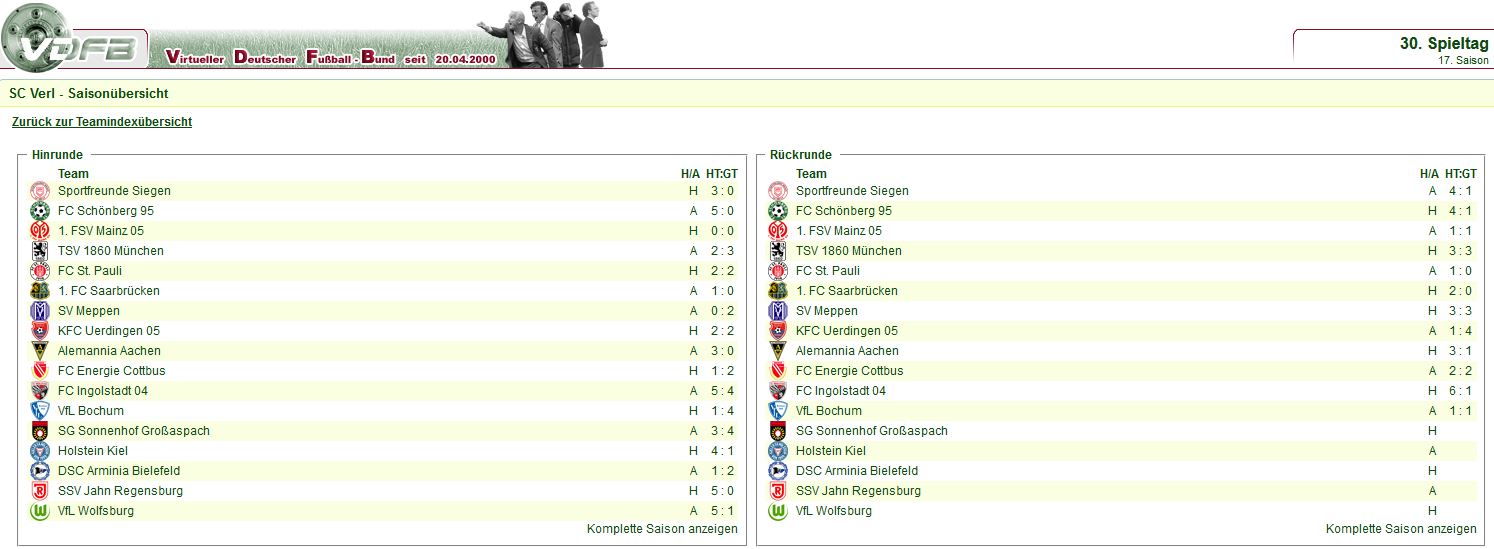 http://www.vdfb.de/gfx/news/11373_tabellensituation_juli15b.jpg