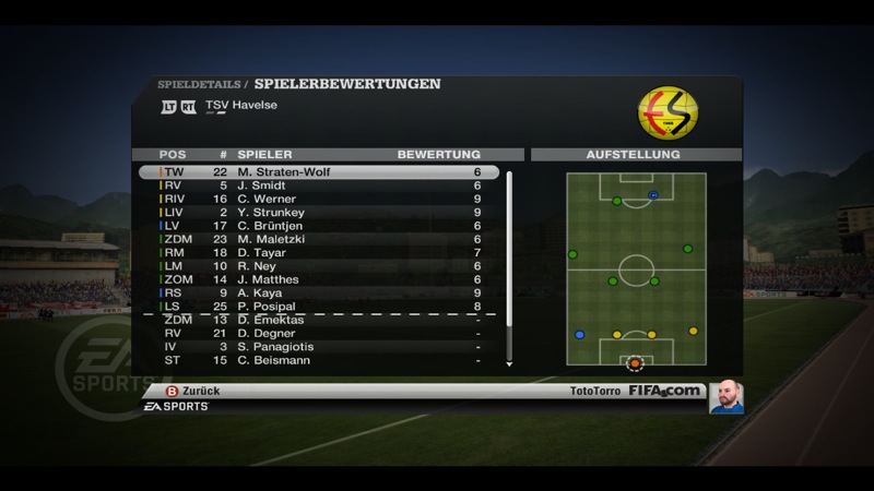 Spielerbewertung Havelse