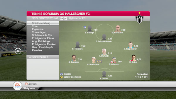 HFC Spielerbewertung