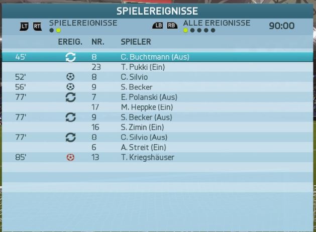 Spielergebnis