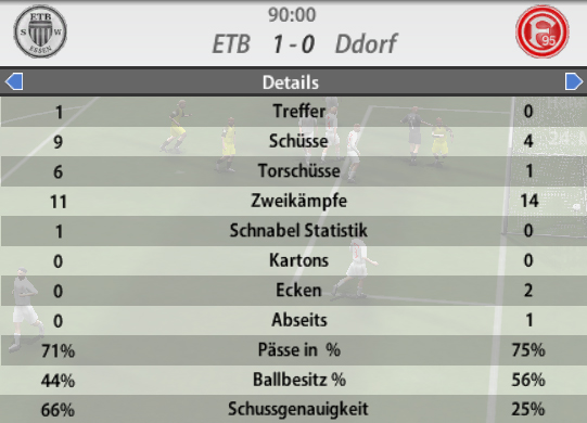 ETB - Ddorf