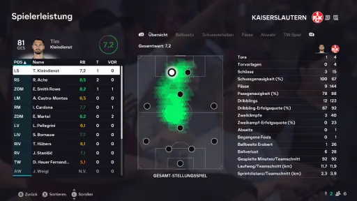 Spielbericht-Bild