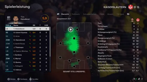 Spielbericht-Bild