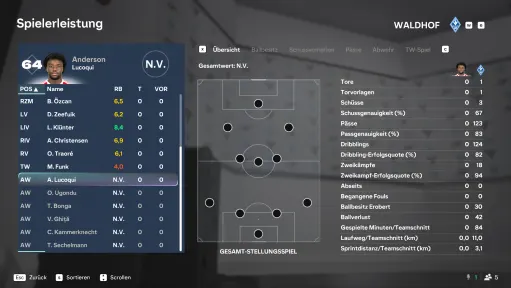 Spielbericht-Bild